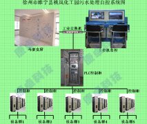 汙水處理廠自（zì）控中控控製係統