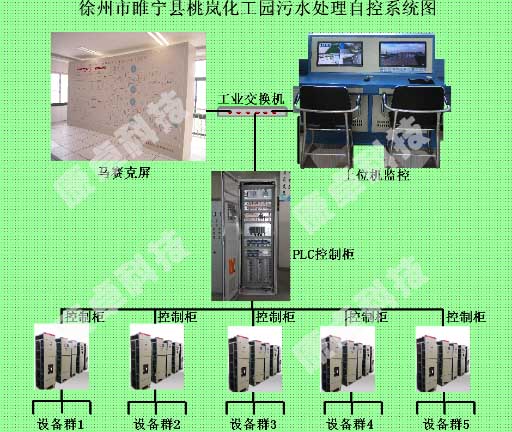 徐州睢寧桃（táo）嵐化（huà）工園汙水處理廠2