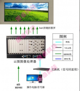 河北省淶（lái）源縣汙水處理廠液晶大（dà）屏幕拚接係統（tǒng）