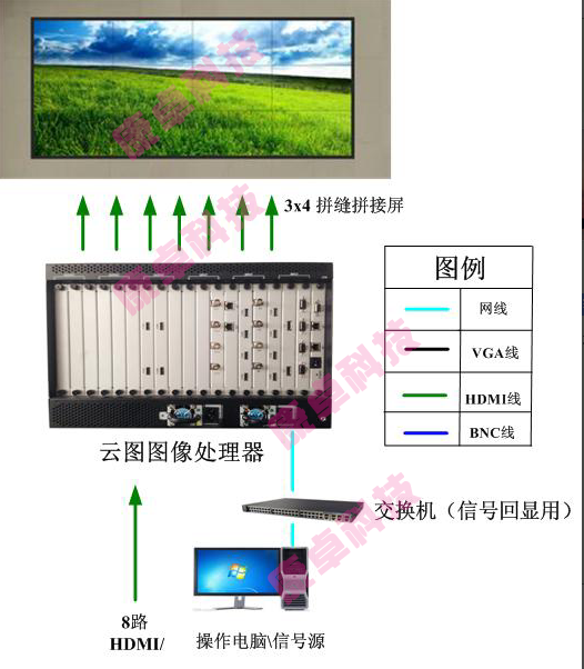 液晶大屏幕拚接係（xì）統