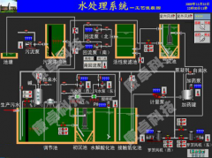 南京（jīng）水廠自動化PLC控製櫃成套設備