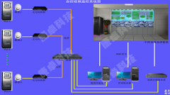 泵站自動化控製（zhì）係統,泵站自動化（huà）監控係統解決方案