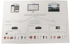 農（nóng）村汙水處理站自動控製係統，農村小型汙水站集中監控解決方案