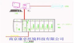 PLC控製櫃上位（wèi）機（jī）控製係統