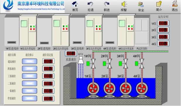 圖示（shì）2.1 控製原理示意圖