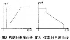 軟啟動（dòng）器工作原理