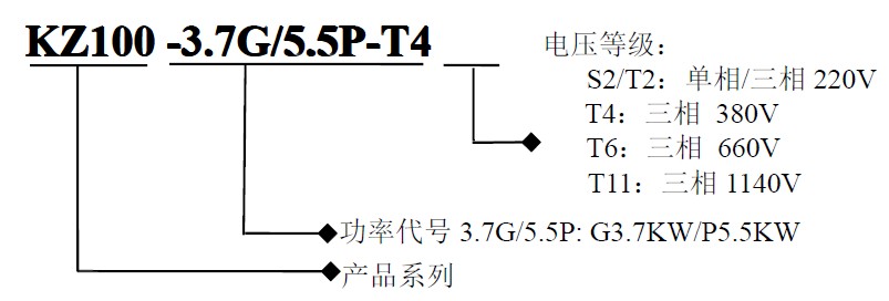 KZ100係列變頻器選型說明