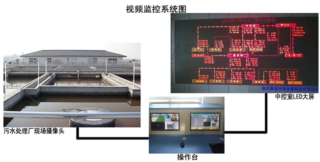 徐州睢寧桃嵐化工園汙水處理（lǐ）廠視（shì）頻監控方案