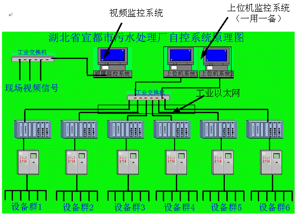 PLC配電櫃控製原理示意圖