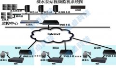 汙水處理廠在線監測係統設計方案廠（chǎng）家（jiā）