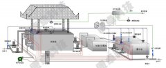 自來水廠（chǎng）供水控製係統配電櫃生產廠家