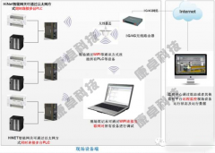 江蘇南京泵站遠程監自動化控製係統升級改造