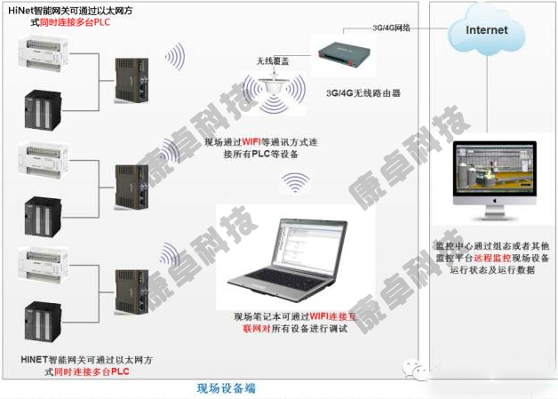 泵站遠程監控係統