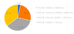 2019中國（guó）環保企業50強名（míng）單（dān），康卓科技深（shēn）耕環保（bǎo）自動化行業市場