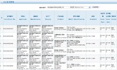 權威認證：恭賀（hè）康卓通（tōng）過3C安全認證檢驗