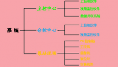 排水泵站遠程監測控製係統解決（jué）方案