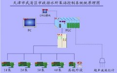 自控方案一：係統概述