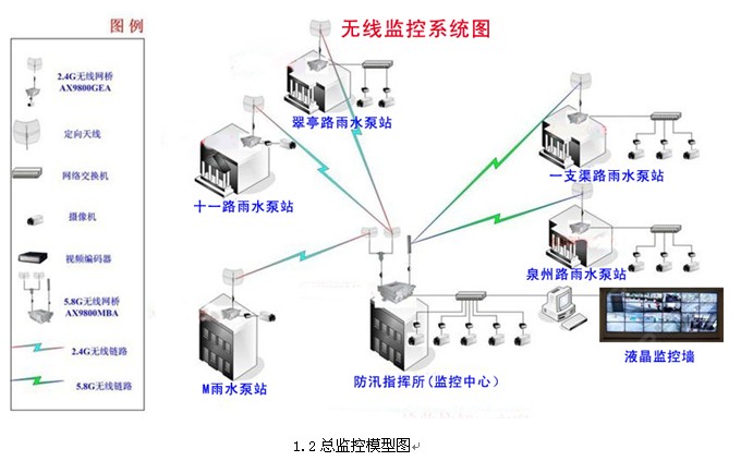 無線監控係統（tǒng）圖