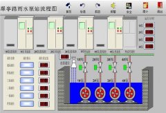 自控方（fāng）案（àn）二：係統控（kòng）製邏輯功能