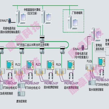 自來水公司水廠自動化（huà）控製監控係統