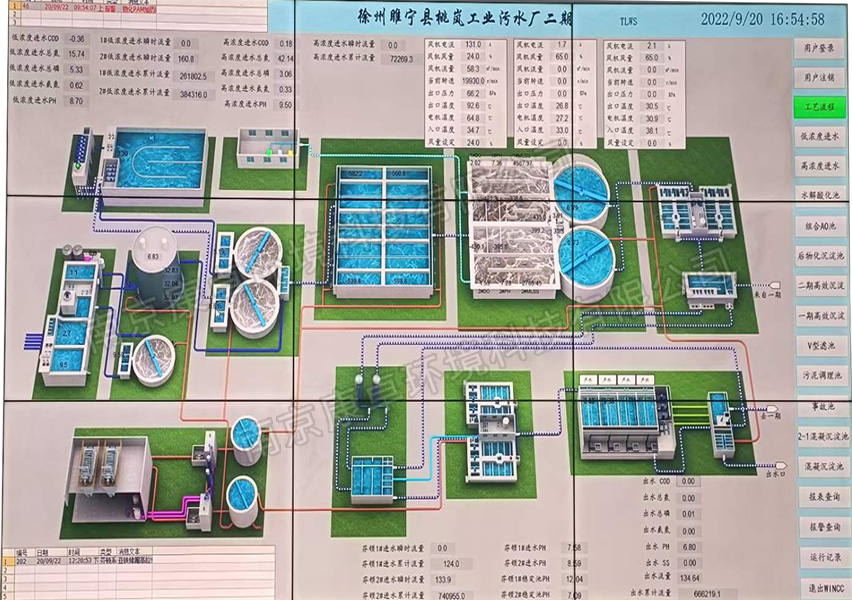 汙水處理（lǐ）自動控製係統