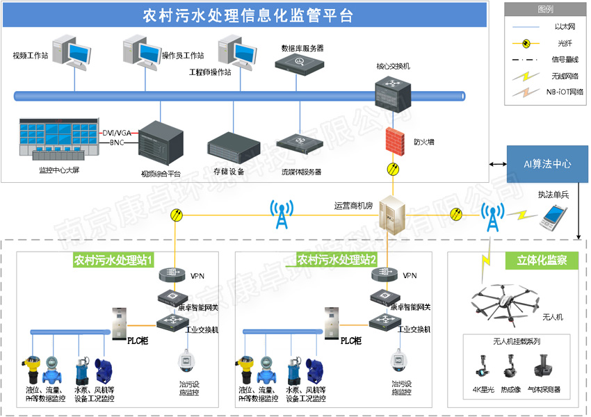 農村汙水遠程（chéng）監控係統解決方案