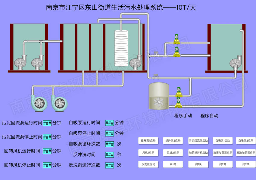 農村（cūn）生活汙水處理（lǐ）監控係統