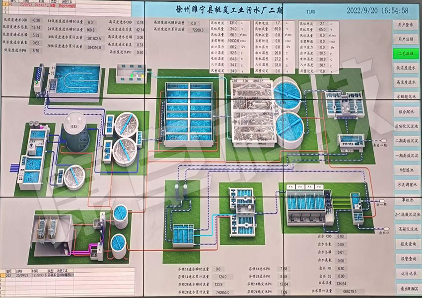 全國城鎮汙水處理管理（lǐ）信（xìn）息係統