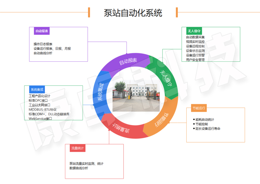 泵站自（zì）動化控製生產廠家