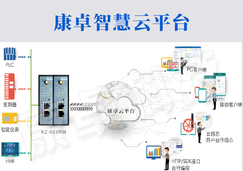 泵站計（jì）算機監控係統