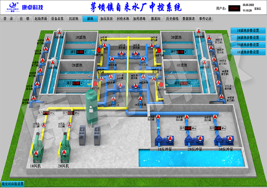 自來水廠自（zì）控係統