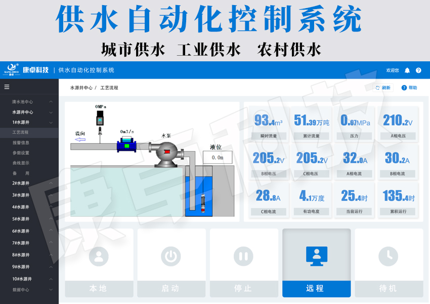 供（gòng）水自動化控製係統