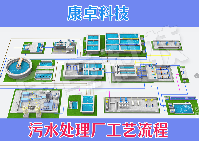 汙水廠智慧水務整體解（jiě）決方案