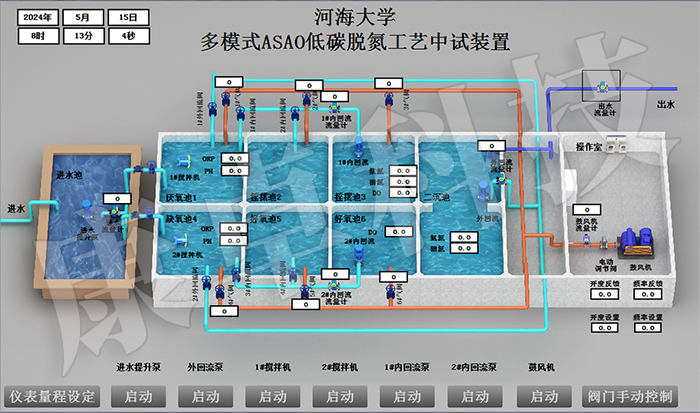 康卓科技和知名環保企業南（nán）京南藍環保聯合河海大學共（gòng）同研製多模（mó）式ASAO低碳脫氮工藝中試裝置電氣控（kòng）製係統（tǒng）