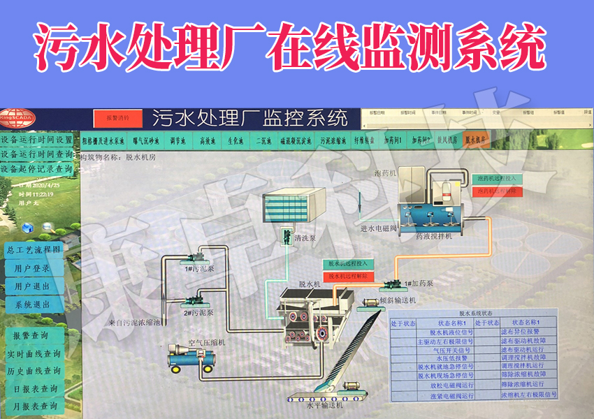 汙水處理廠（chǎng）在線監測係統