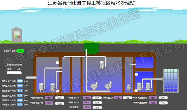 徐州農村汙水處理自動控製係統，徐州汙水處理廠視頻監控信息化（huà）管理係統