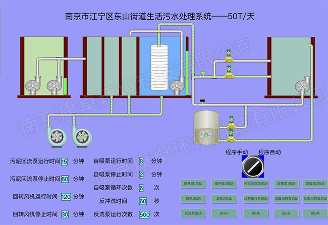 農村汙水站手機操作在線遠程（chéng）監控係統