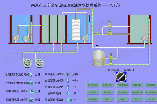 汙水一體化中心控製（zhì）係（xì）統